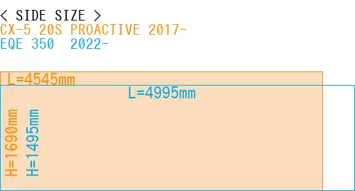 #CX-5 20S PROACTIVE 2017- + EQE 350+ 2022-